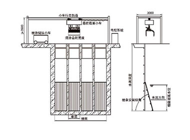 SGY型移動式格柵除污機(jī)
